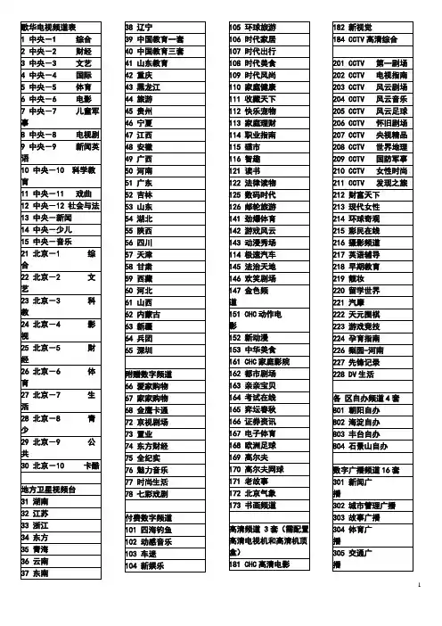 歌华电视频道表