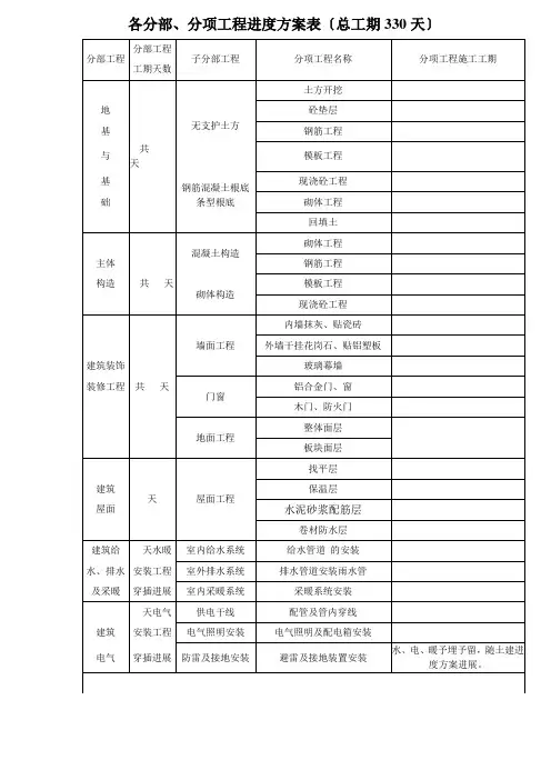 各分部分项工程进度计划表