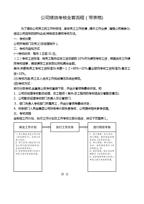 公司绩效考核全套流程(带表格)