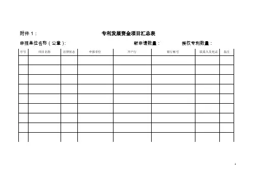 专利发展资金项目汇总表、项目申报表、填表说明