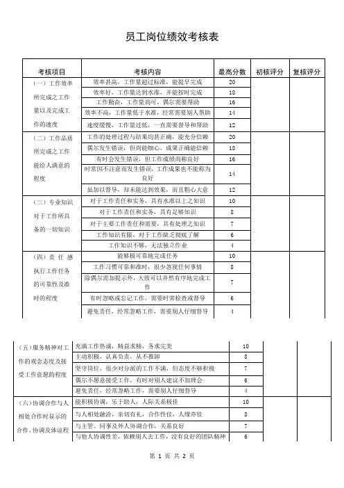 员工岗位绩效考核表