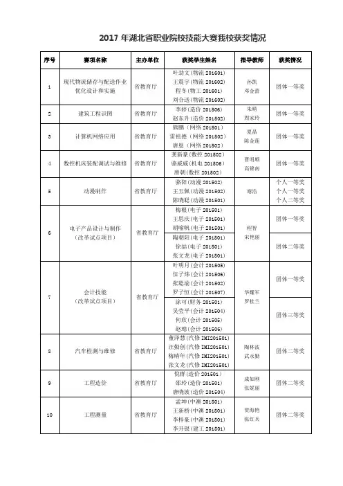 2017年湖北省职业院校技能大赛我校获奖情况