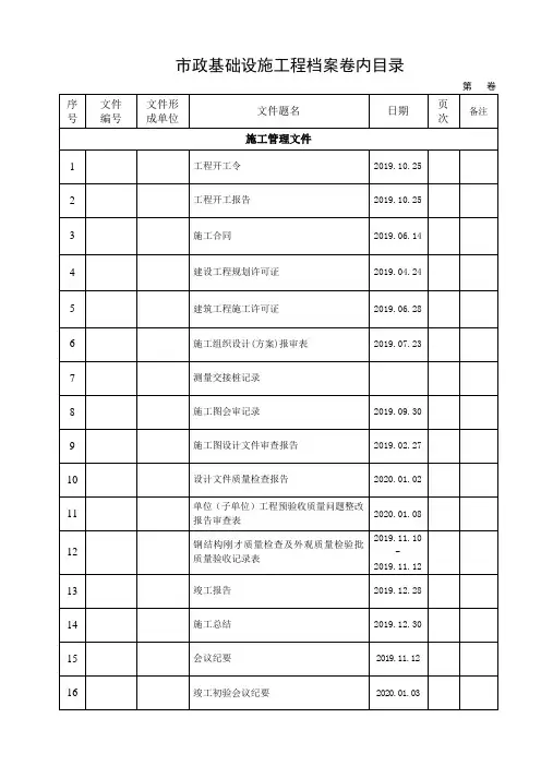 市政基础设施工程档案卷内目录