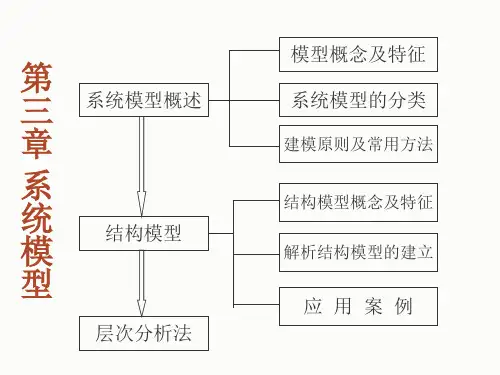 第3-2章 解析结构模型