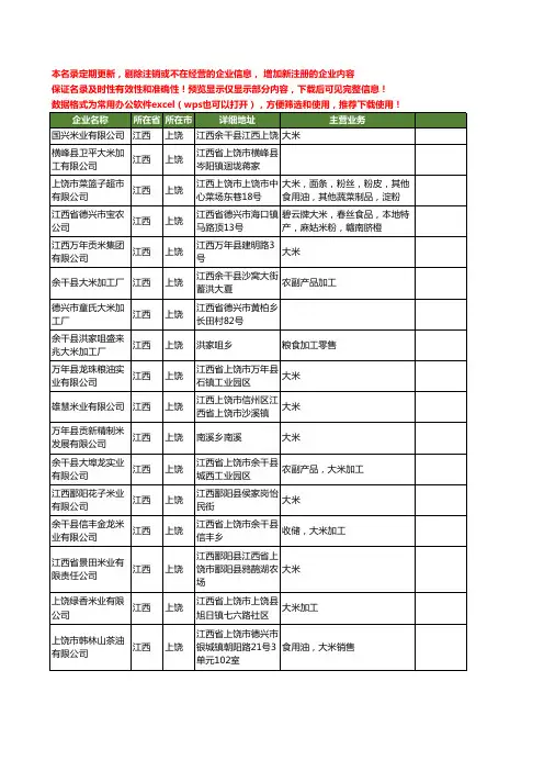 新版江西省上饶大米工商企业公司商家名录名单联系方式大全78家
