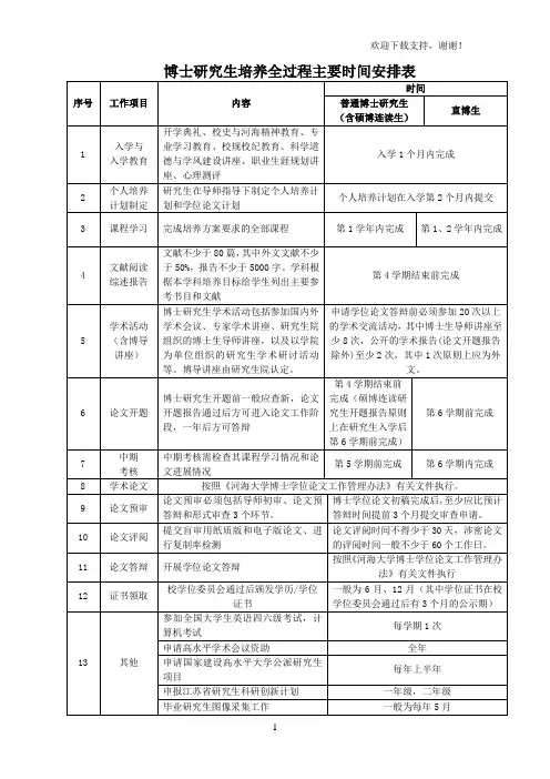 博士研究生培养全过程主要时间安排表