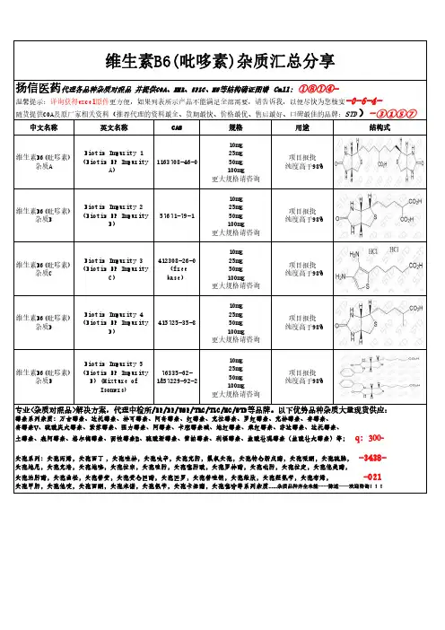 维生素B6(吡哆素)杂质汇总分享