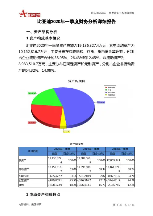 比亚迪2020年一季度财务分析详细报告