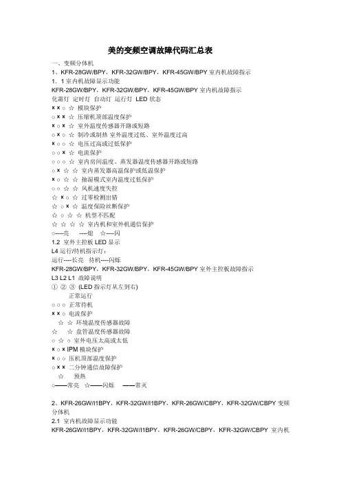 美的变频空调故障代码汇总表