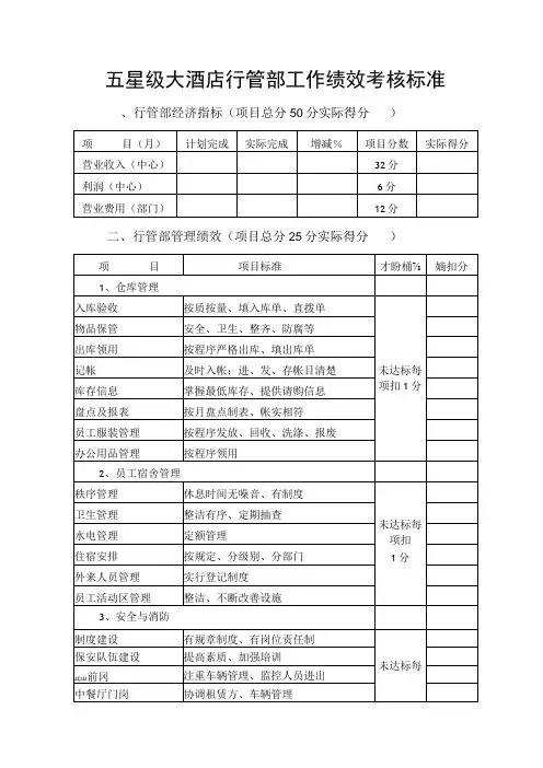 五星级大酒店行管部工作绩效考核标准