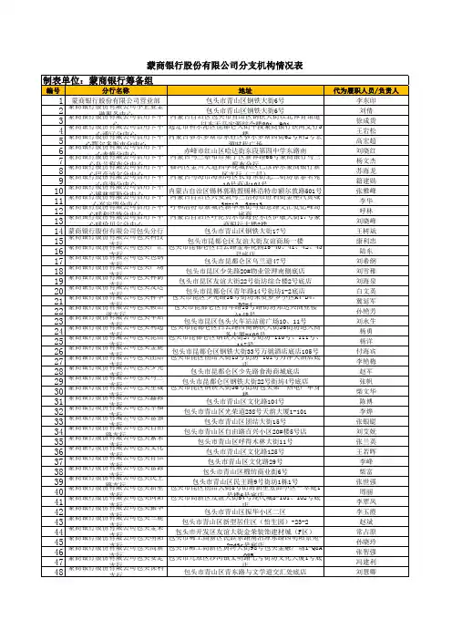 蒙商银行股份有限公司分支机构情况表
