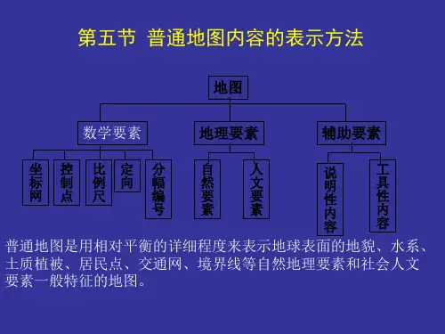 第二章 地图符号和地图表示法(2)