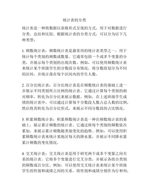 统计表的分类