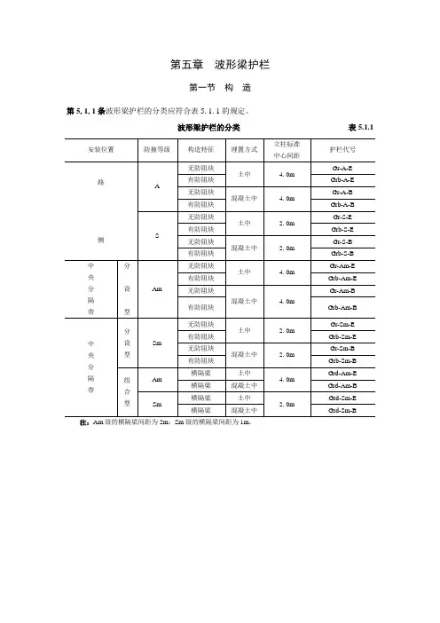 第五章  波形梁护栏讲解
