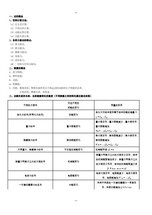 机械能守恒定律知识点总结