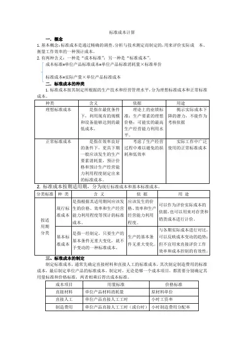 标准成本计算