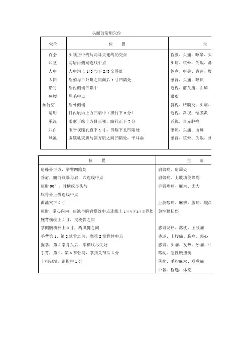 头面部常用穴位