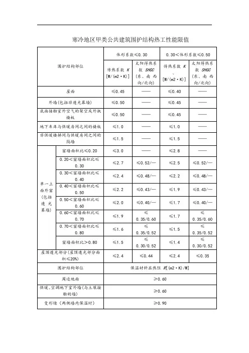 寒冷地区甲类公共建筑围护结构热工性能限值