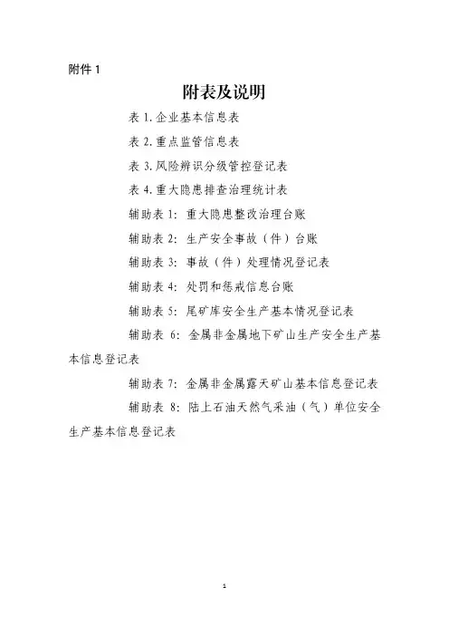 河南安全生产一企一档一码信息管理相关表格