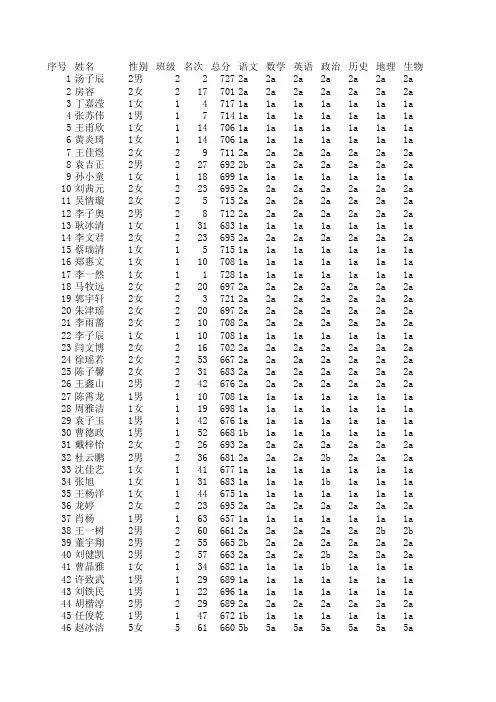 2013初一期末成绩