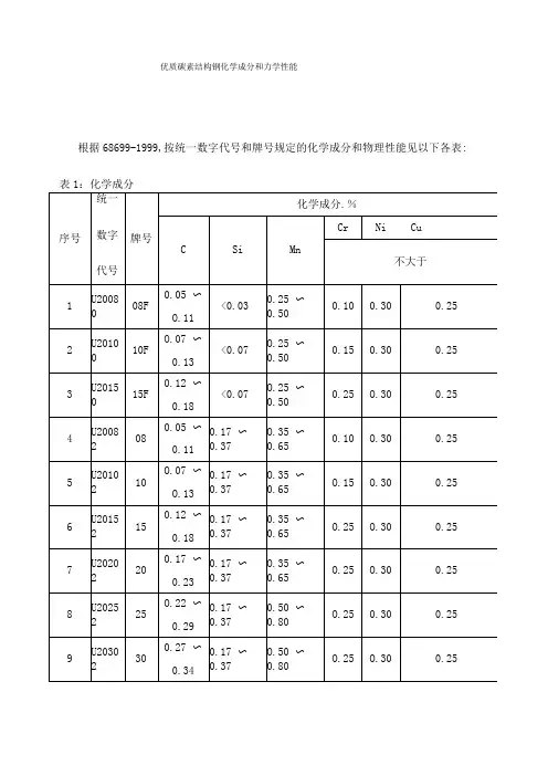 优质碳素结构钢化学成分和力学性能