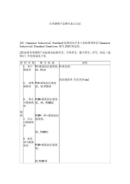 日本钢铁产品牌号表示方法