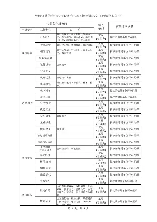 铁路评聘的专业技术职务专业类别及