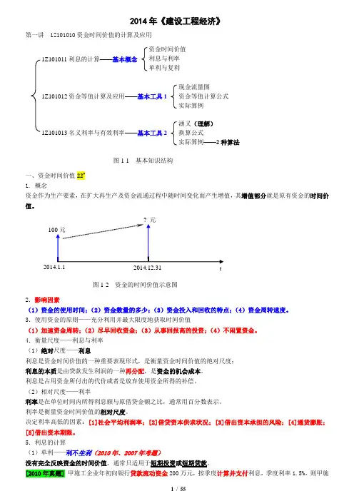 2014一级建造师——工程经济(重点背诵)