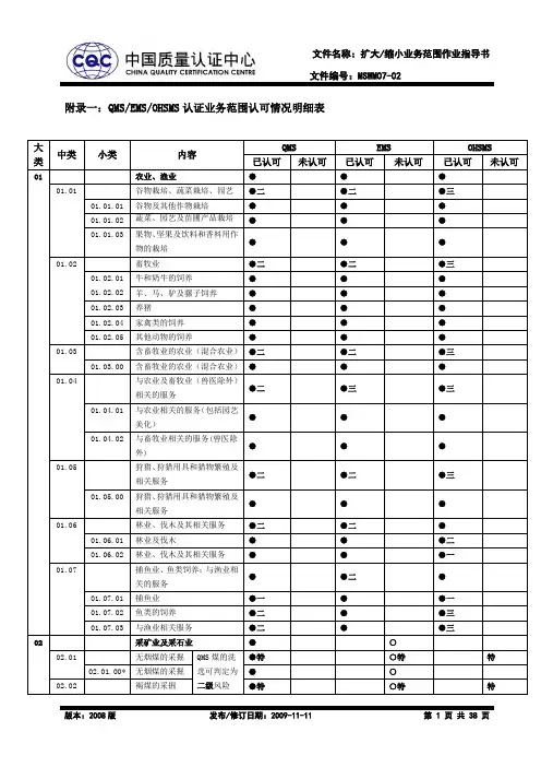 附录一QMSEMSOHSMS认证业务范围认可情况明细表