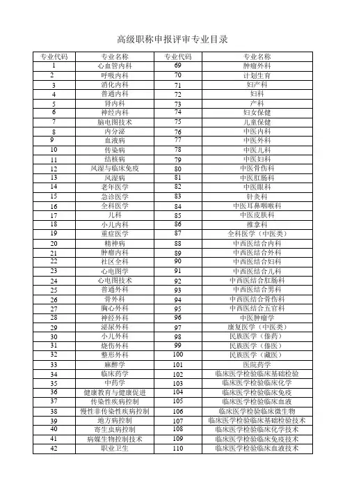 高级职称申报评审专业目录