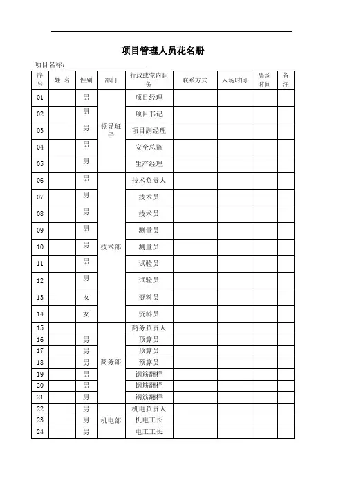 项目管理人员名册