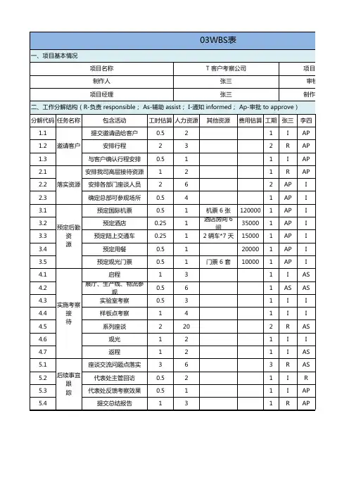 PMI项目管理10大模板