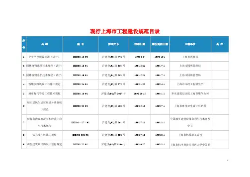 现行上海市工程建设规范目录