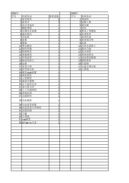 【国家自然科学基金】_动态流变特性_基金支持热词逐年推荐_【万方软件创新助手】_20140803