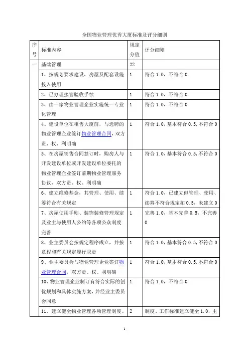 全国物业管理优秀大厦标准及评分细则