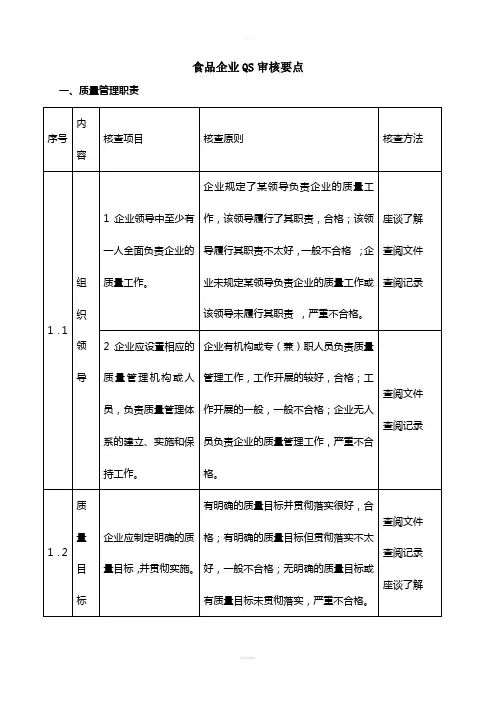 食品企业QS审核要点