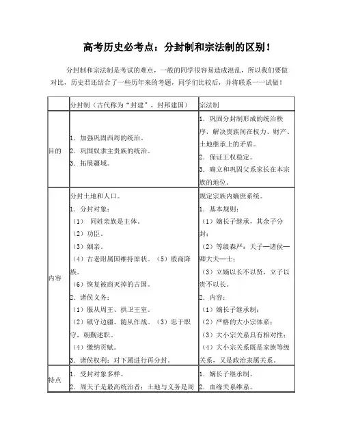 高考历史必考点：分封制和宗法制的区别!