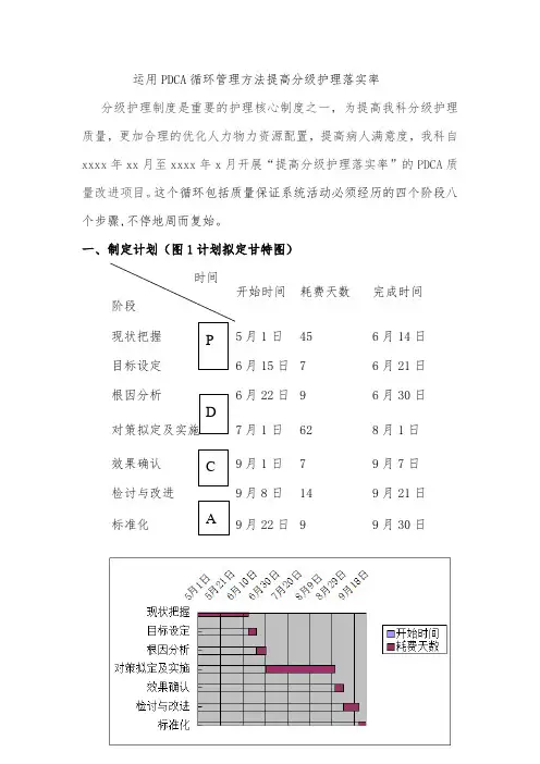 运用PDCA方法提高分级护理_落实率