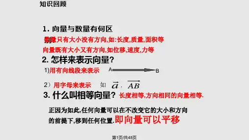 向量加减运算及几何意义PPT课件