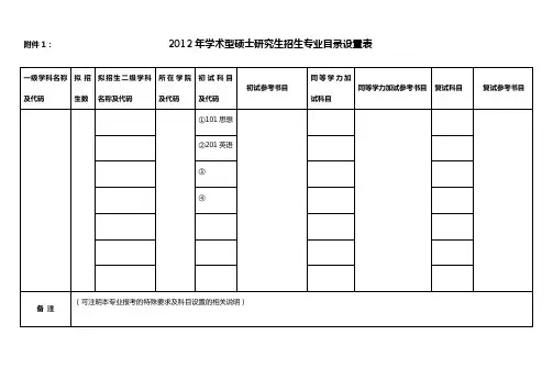研究生招生专业目录设置表