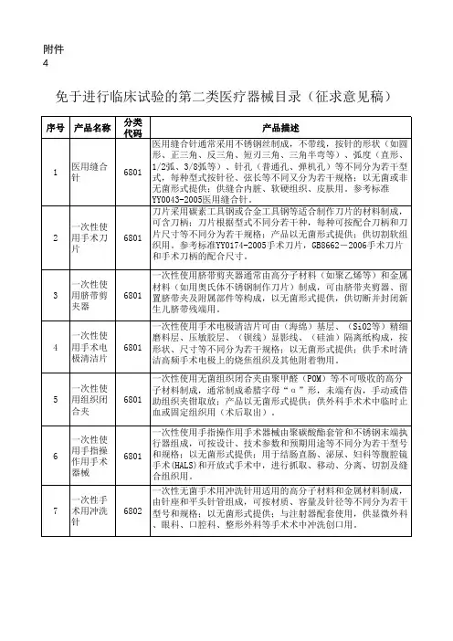二类免临床目录(征求意见稿)