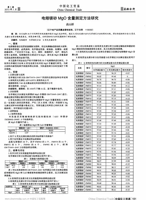 电熔镁砂MgO含量测定方法研究