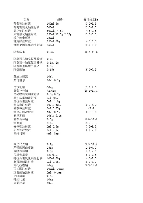 药品溶媒 PH
