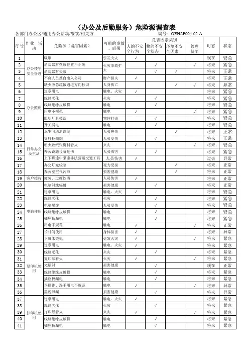 纺织服装企业 危险源调查表