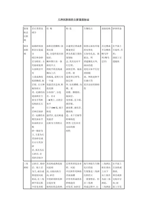 几种沉积相的主要鉴别标志