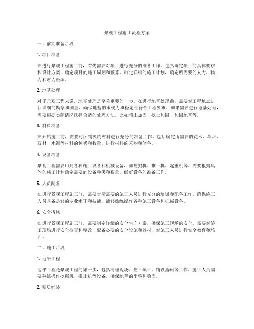 景观工程施工流程方案