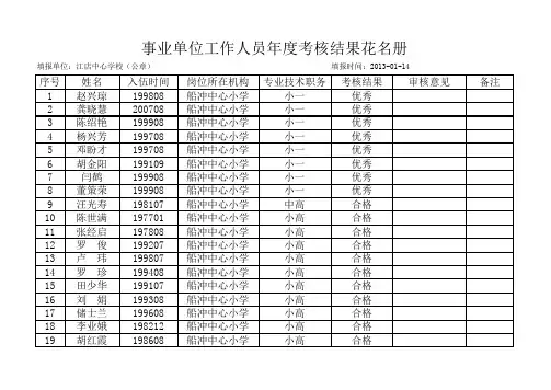 事业单位工作人员年度考核结果花名册