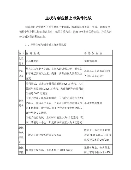 主板与创业板上市条件比较