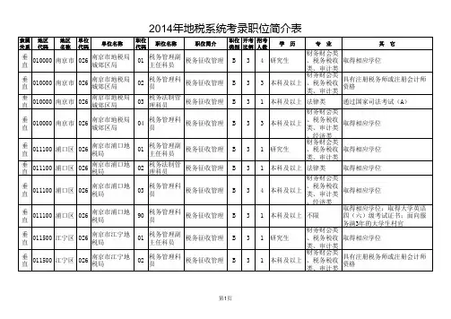 2014年江苏省公务员考试职位表(地税系统)