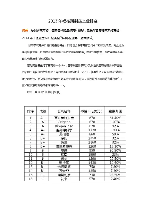 2013年福布斯制药企业排名